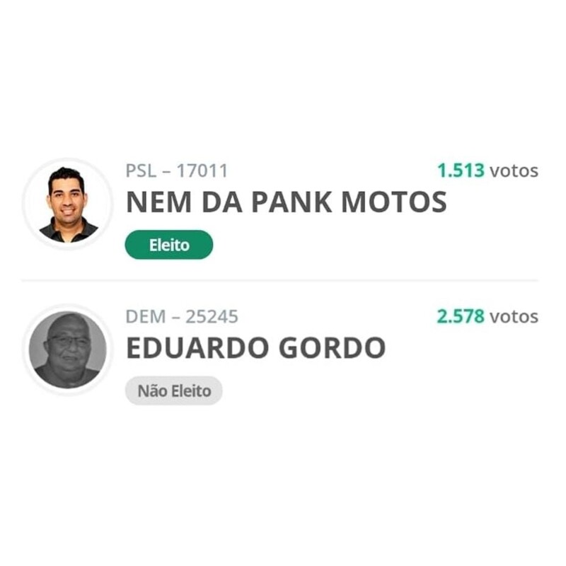 Mudanças na Câmara de SG: Sai Eduardo Gordo e entra Nem da Pank Motos